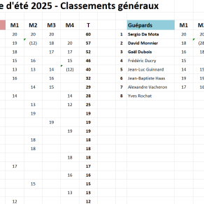 cpe_dete_2025_-_classements_generaux